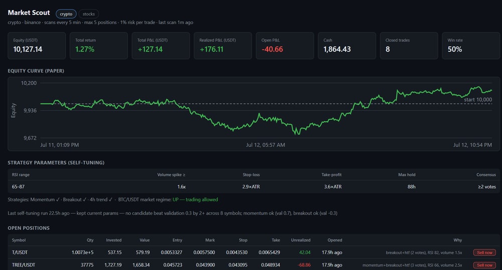 Market Scout demo dashboard showing crypto market signals and agent activity